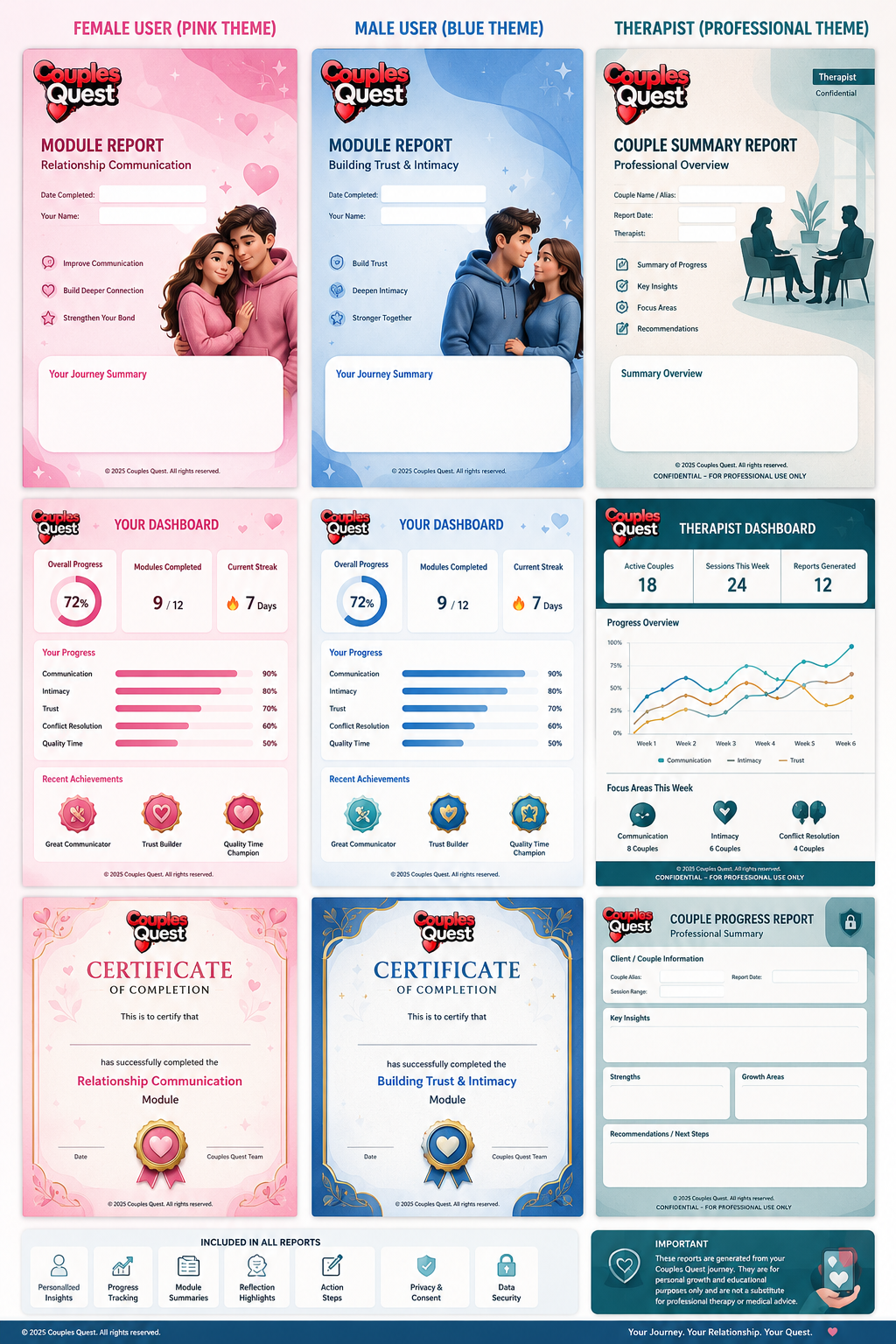 Example Couples Quest report shown with demonstration data.
