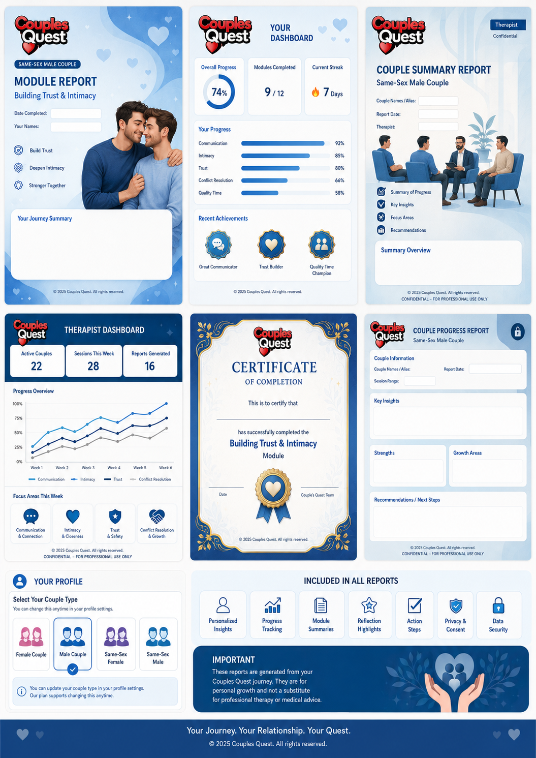 Example Couples Quest report shown with demonstration data.