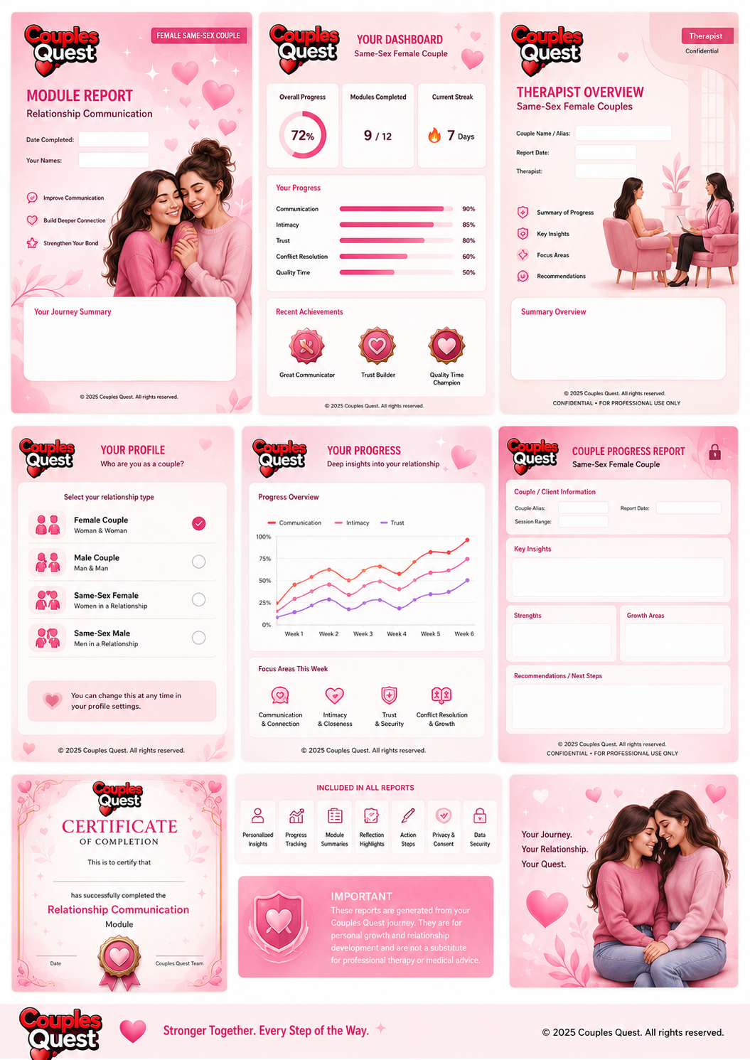Example Couples Quest report shown with demonstration data.